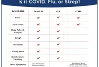 Navigating Symptom Overlap: COVID, Flu, Strep, and the Common Cold
